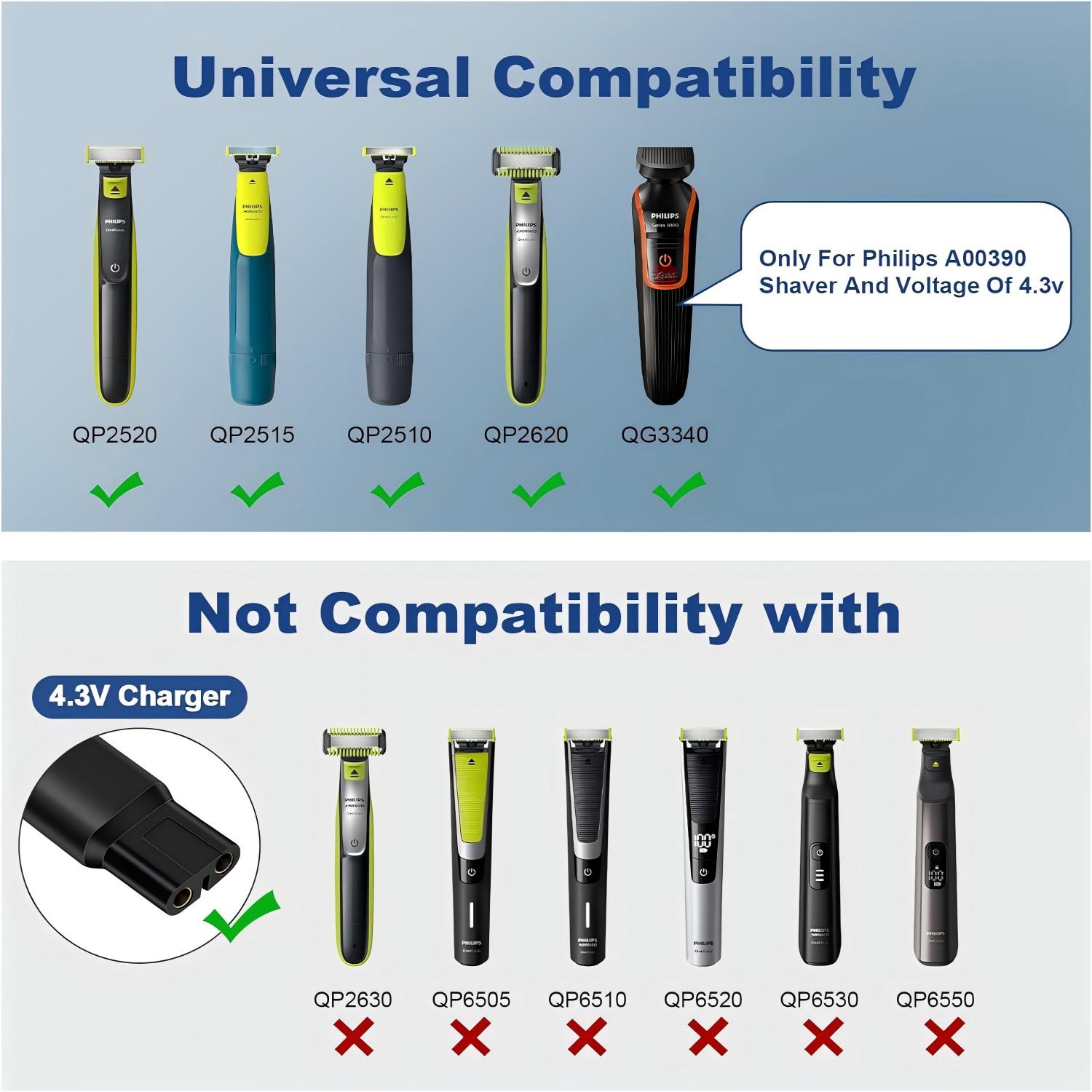 Philips Norelco OneBlade QP252 - Men'S Accessories Types incelemesi ve fiyatı