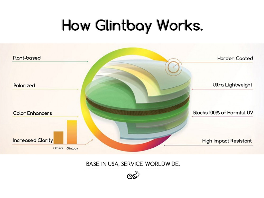 Glintbay yeni performans polar - Men Accessories Drawing incelemesi ve fiyatı